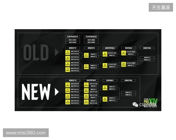 EPL S23第一阶段:放逐骑士!paiN 2-0 G2 EPL S23第一阶段:放逐骑士!paiN 2-0 G2